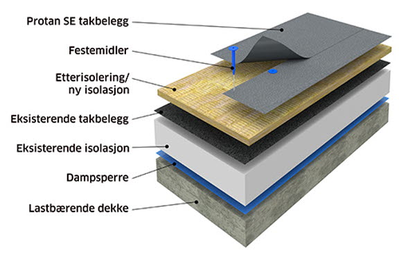 NO - Installation systems - Tilleggsisolering-pa-b.jpg