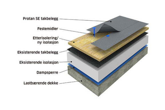 Rehab-Tilleggsisolering-pa-betongunderlag.jpg