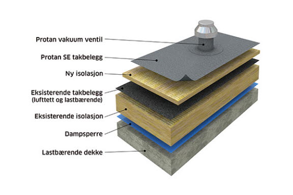 Rehab-Vakuumtak-med-tillegsisolering-pa-betongunde.jpg